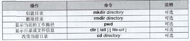 第九章网络设备文件管理_文件管理_02