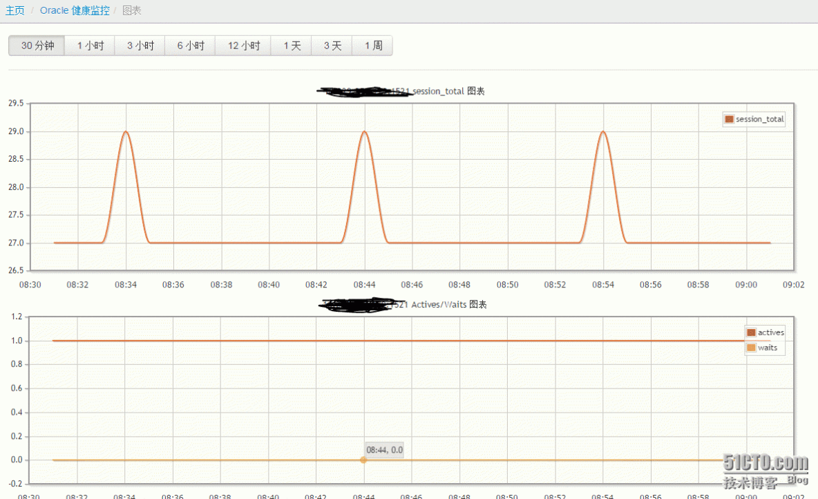 lepus 监控oracle11g_oracle 监控 、lepus监控_05