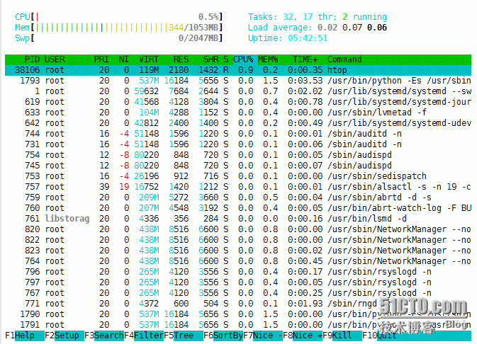 htop/dstat/top/ps命令的使用_程序_07