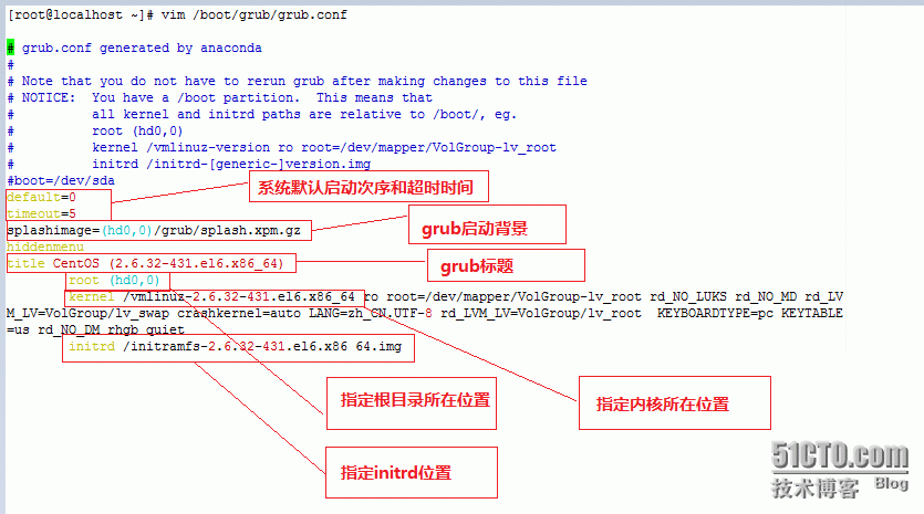 CentOS 系统启动流程_程序_03