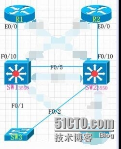 CCNP学习笔记16-MSTP，span_MSTP_06