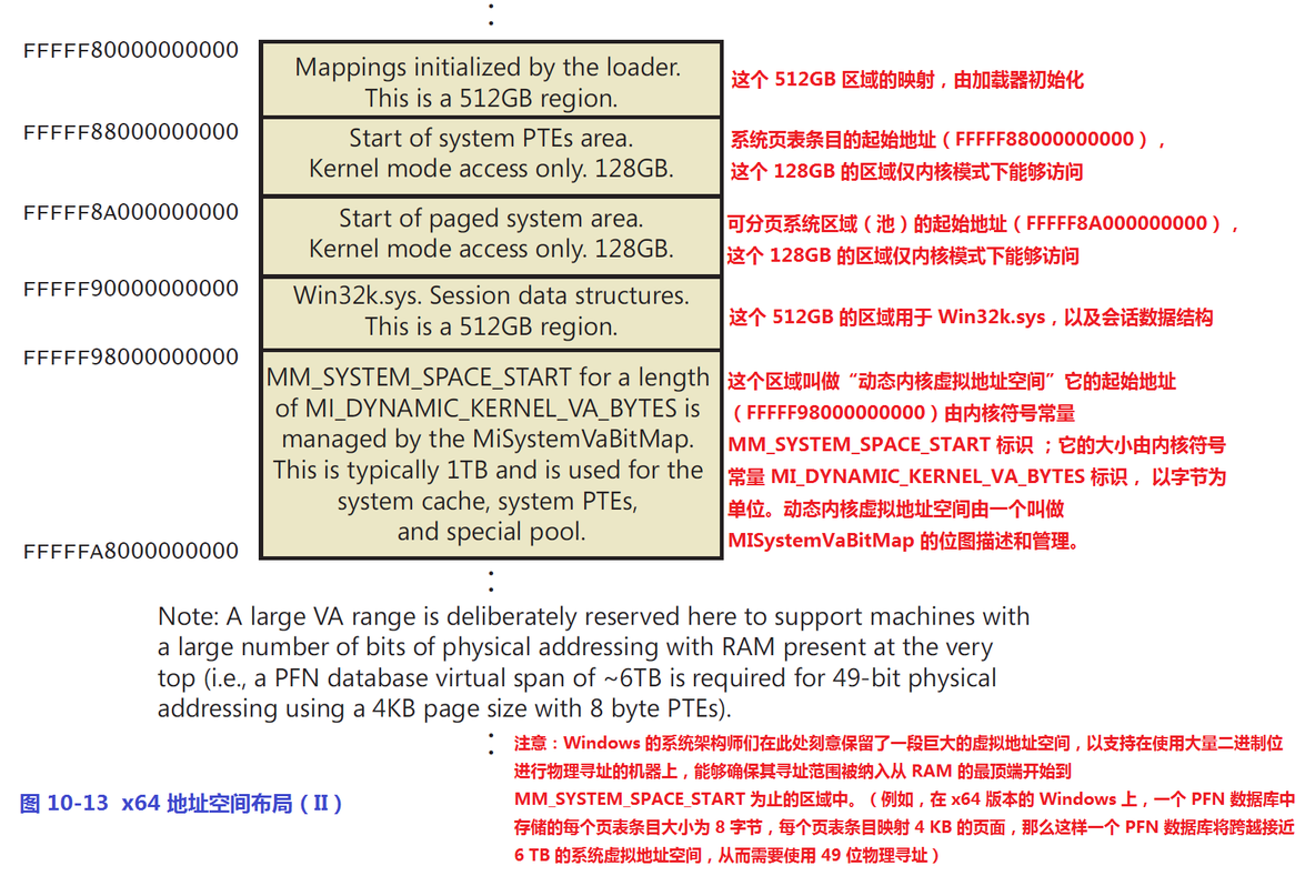 《深入解析windows操作系统第6版下册》第10章：内存管理_structure_84