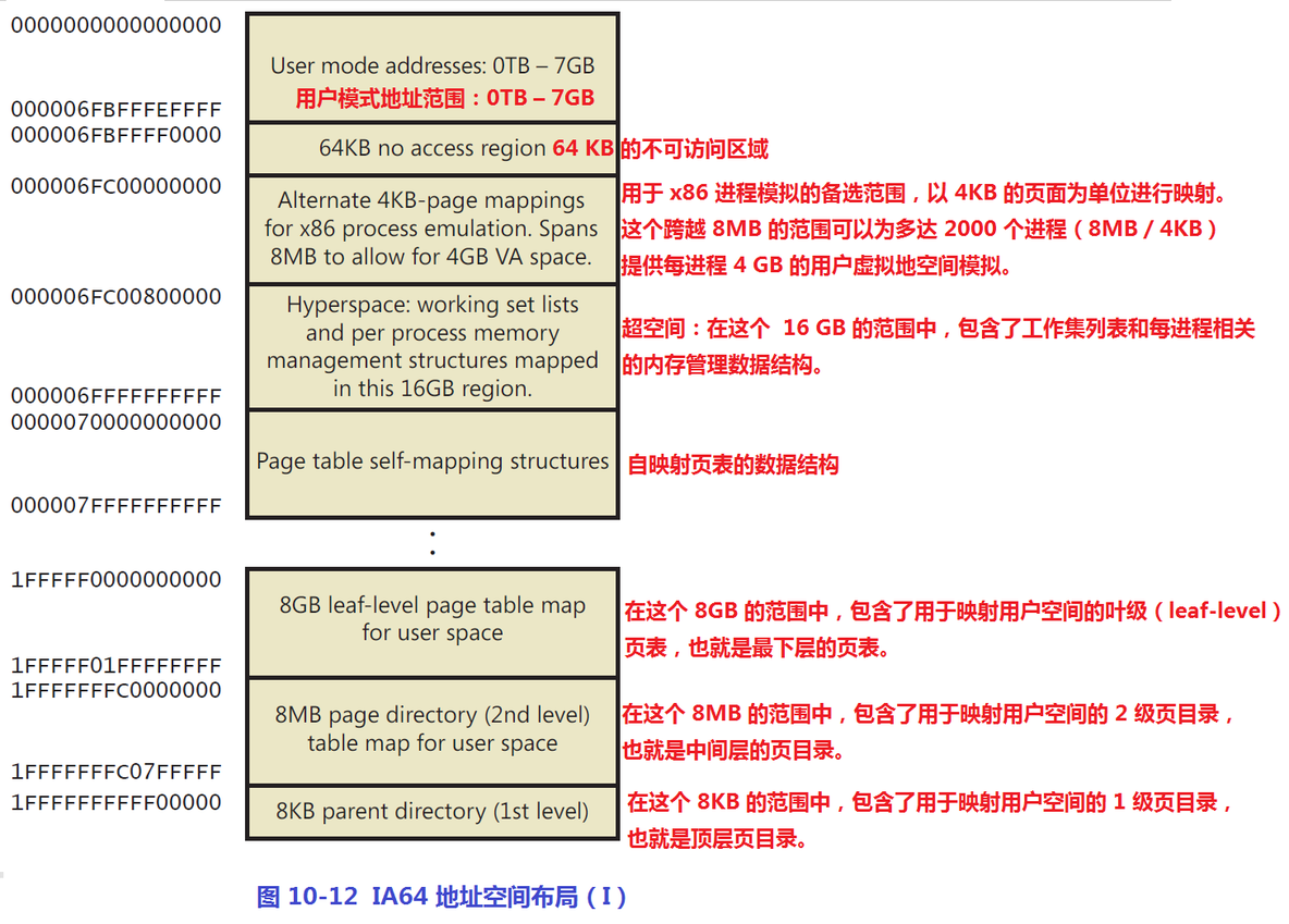 《深入解析windows操作系统第6版下册》第10章：内存管理_including_77