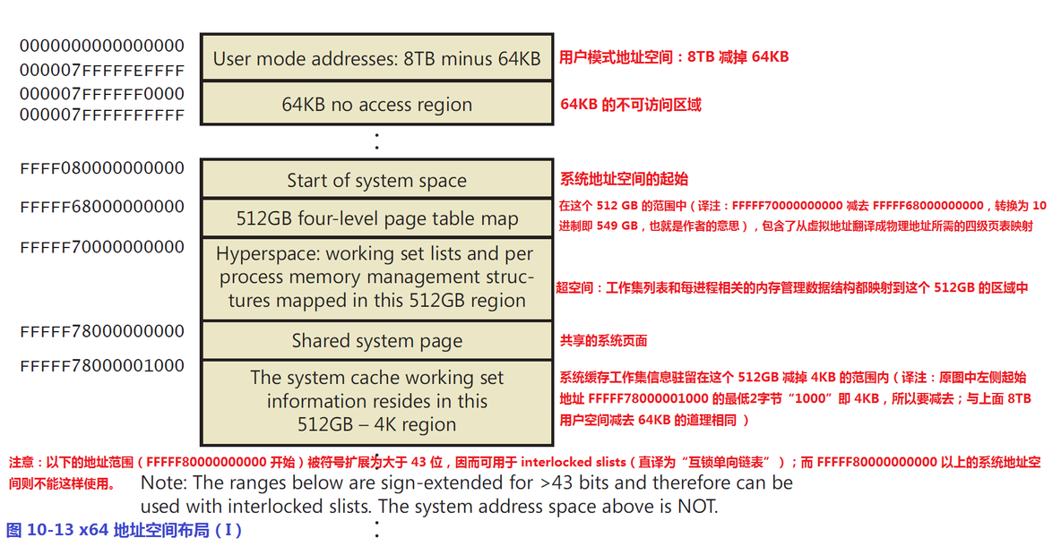 《深入解析windows操作系统第6版下册》第10章：内存管理_structure_83