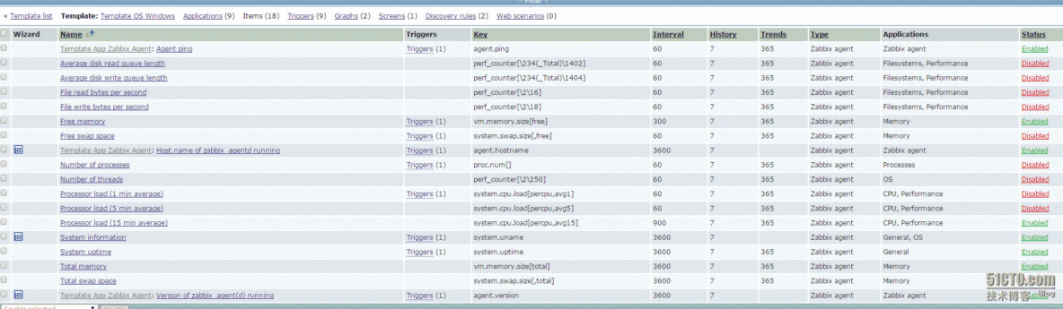 4.规划zabbix template_zabbix