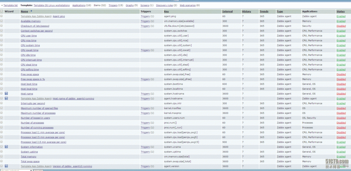 4.规划zabbix template_zabbix_02