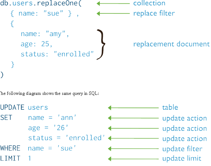 MongoDB-Manual-Master 读书笔记-CRUD操作_MongoDB_11