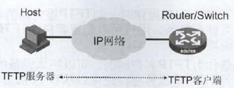 第九章网络设备文件管理_文件管理_13