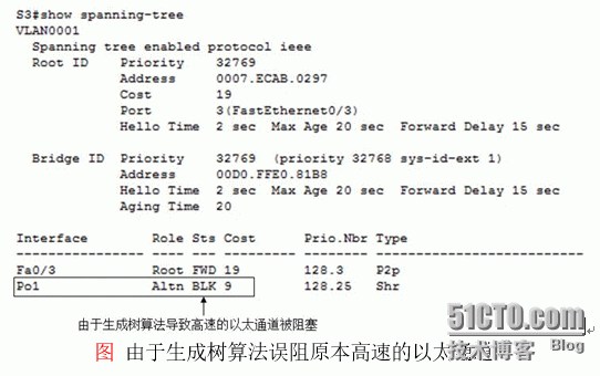 关于以太通道的工程实践与指导原则_以太通道_02