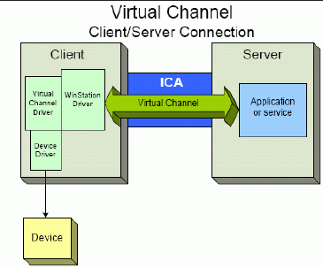 Citrix ICA协议简要介绍_虚拟化_15