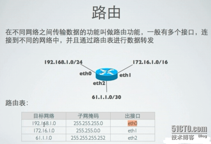 网络基础原理_基础原理_04