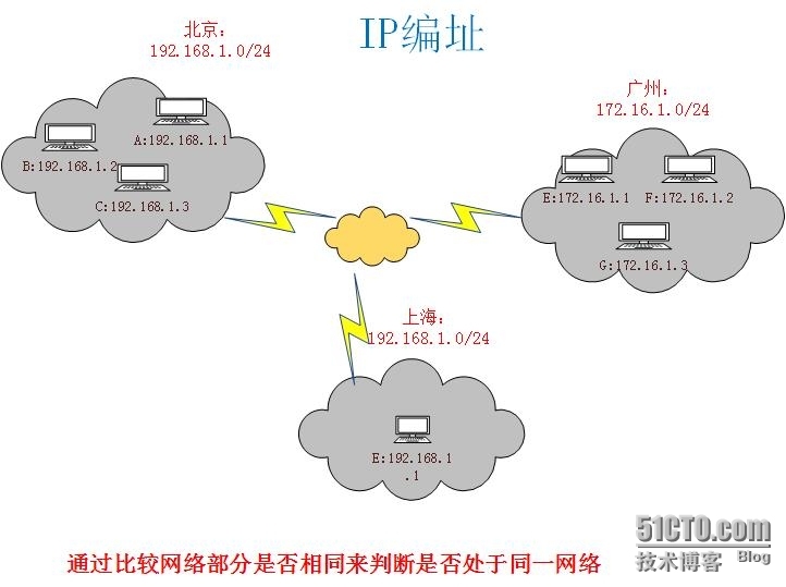 网络基础原理_网络