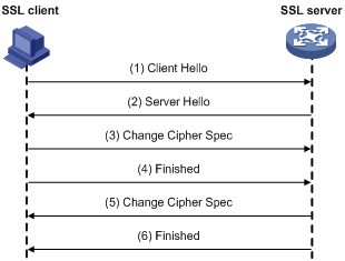 SSL技术白皮书_ssl_06