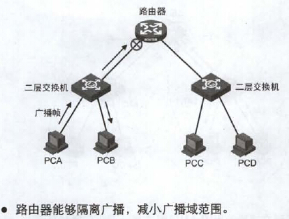 第十二章 配置VLAN_局域网_02