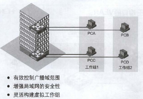 第十二章 配置VLAN_局域网_04