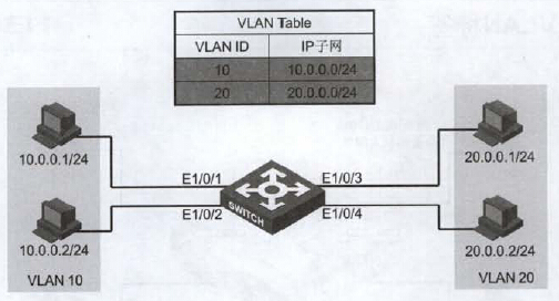 第十二章 配置VLAN_Network_08