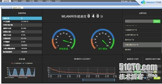  网络健康度自动评估工具，分享顶极技术_技术