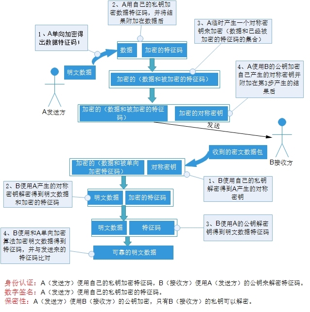 加密解密技术介绍和OpenSSL介绍_openssl_02