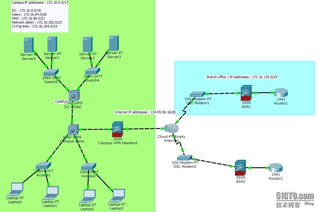 cisco packet tracer 站点到站点 基于ASA5505 IPSEC VPN 实验_site to site IPSEC V