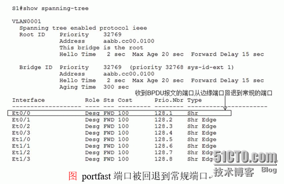 BPDU Filtering的意义（BPDU Filtering在全局配置与接口配置上的区别）_CCNP_07