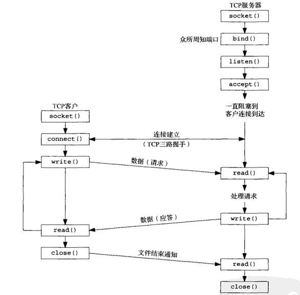 Web Service：httpd简介_http_02