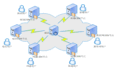 web网站加速之CDN(Content Delivery Network)技术原理学习
