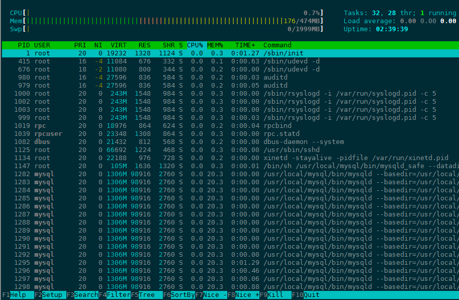 linux网络命令（八）之top、htop_linux网络命令（八）之top、hto