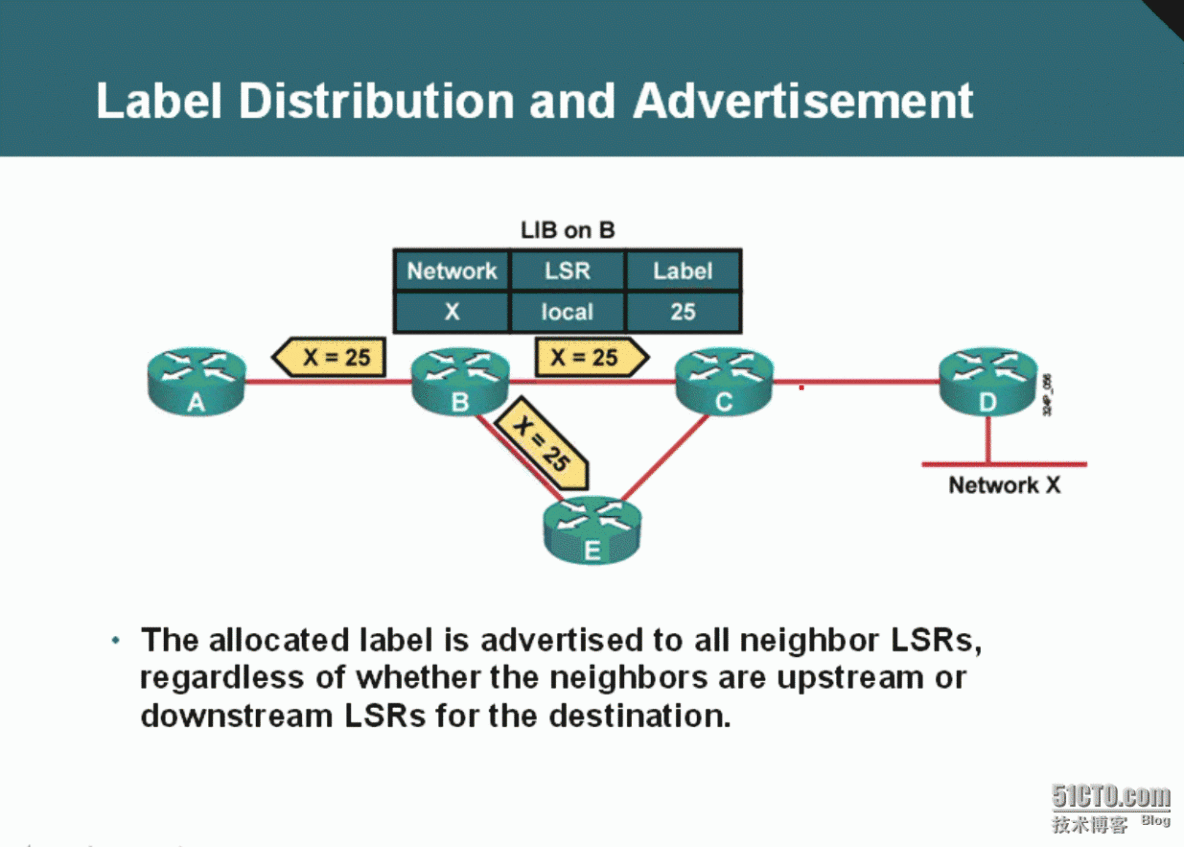 90、MPLS基础配置实验_90、MPLS基础配置实验_10