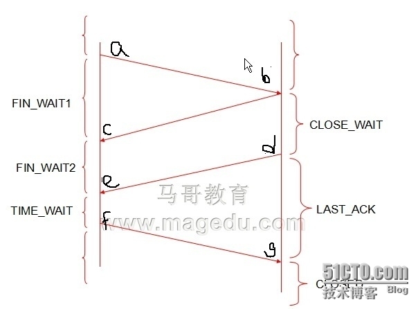 CentOS6中httpd-2.2配置(1)_配置_02