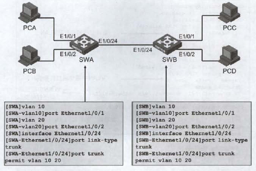 第十二章 配置VLAN_Network_19