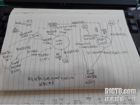 支持万台服务器分布式监控系统原始手稿_服务器_02