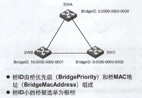 第十三章 生成树协议_以太网_05