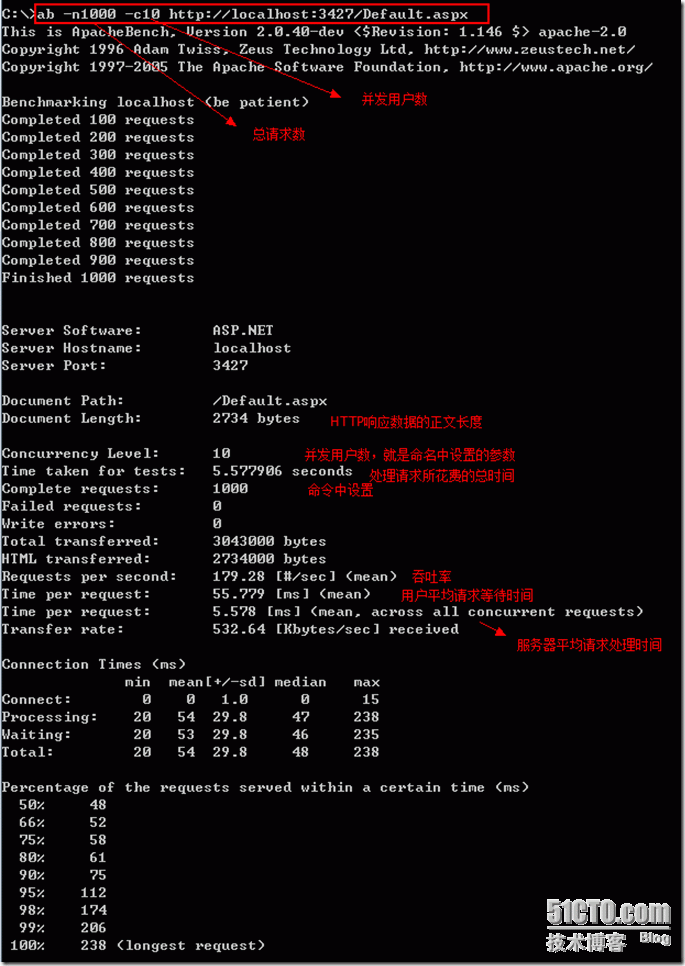 Apache benchmark测试工具_压力测试