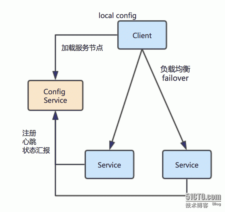 对话架构师：亿级短视频社交「美拍」架构实战_美拍_08