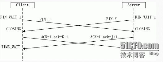 TCP/IP协议三次握手流程_流程_03