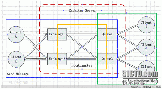 python学习第十二课_rabbitmq