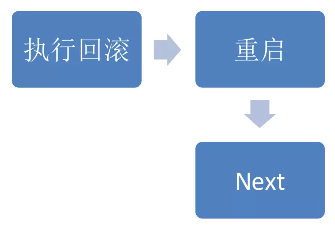 中小企业运维自动化部署实战_而且_03