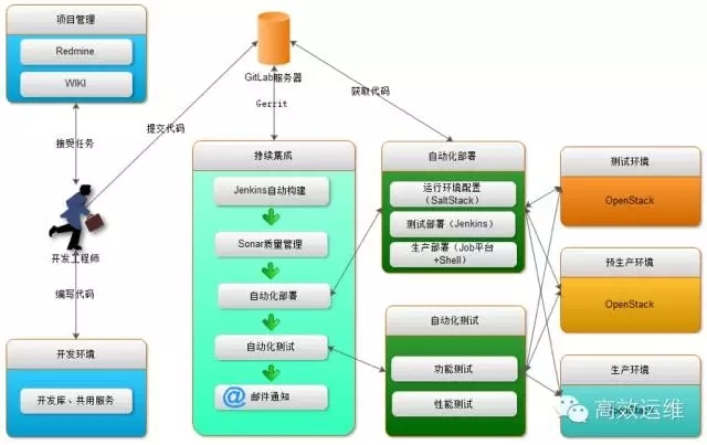 中小企业运维自动化部署实战_version_04