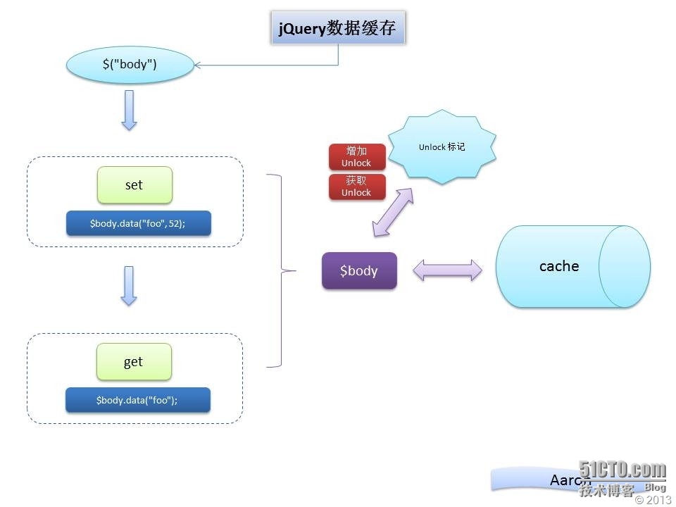 jqeury数据缓存之data()解析_数据缓存_13