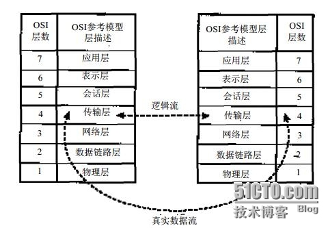 RS复习之：二层技术----以太网_RS_02