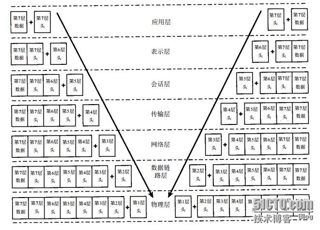 RS复习之：二层技术----以太网_以太网_03