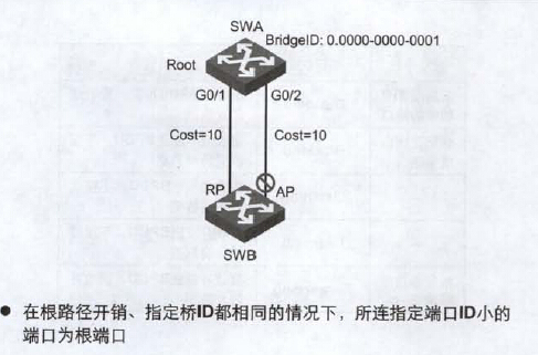 第十三章 生成树协议_以太网_09