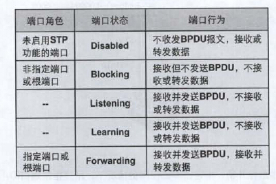 第十三章 生成树协议_以太网_10