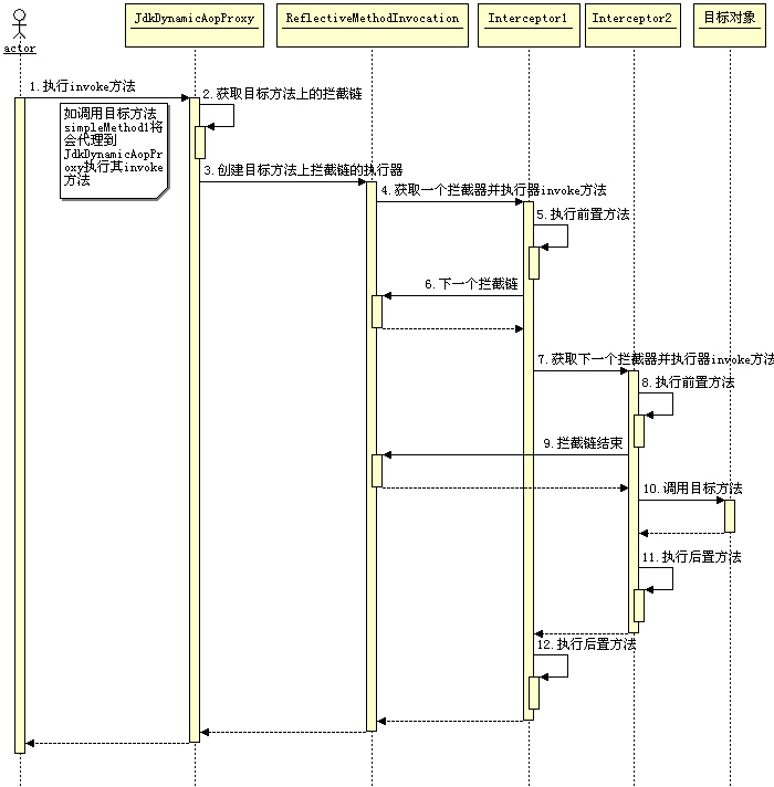 Spring调用拦截器