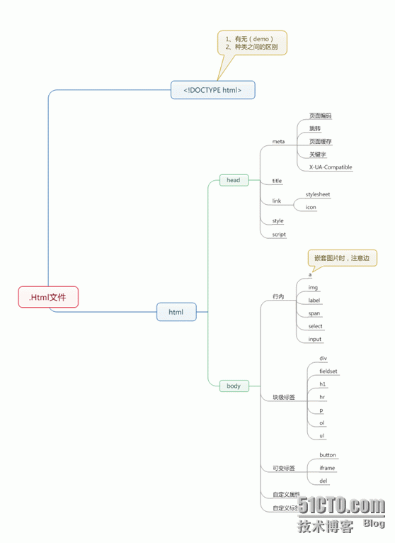 python学习第十三课_html_02