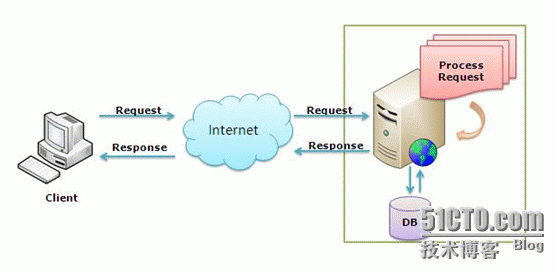 python学习第十三课_html