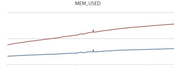 Protobuf使用不当导致的程序内存上涨问题_protocol_05