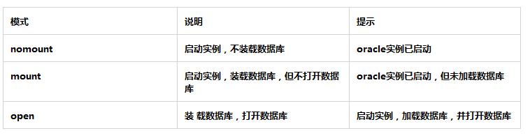数据库的启动模式：3种启动模式_oracle