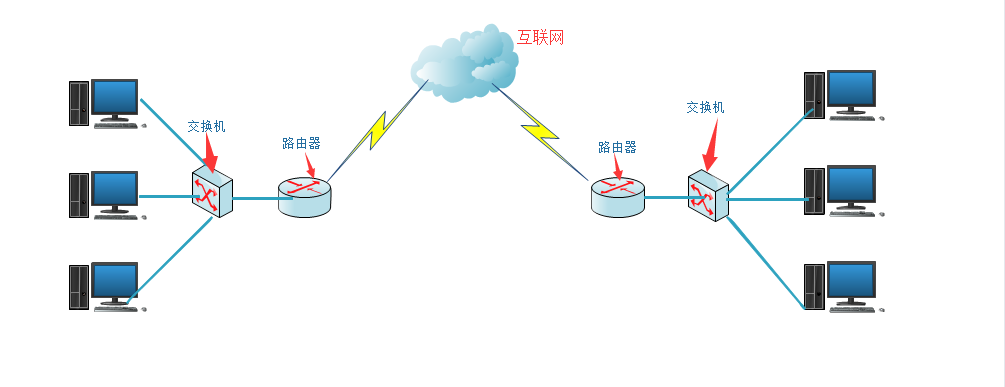 交换机与路由器_路由器_04