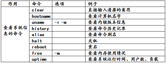 Linux操作系统与命令_命令_17